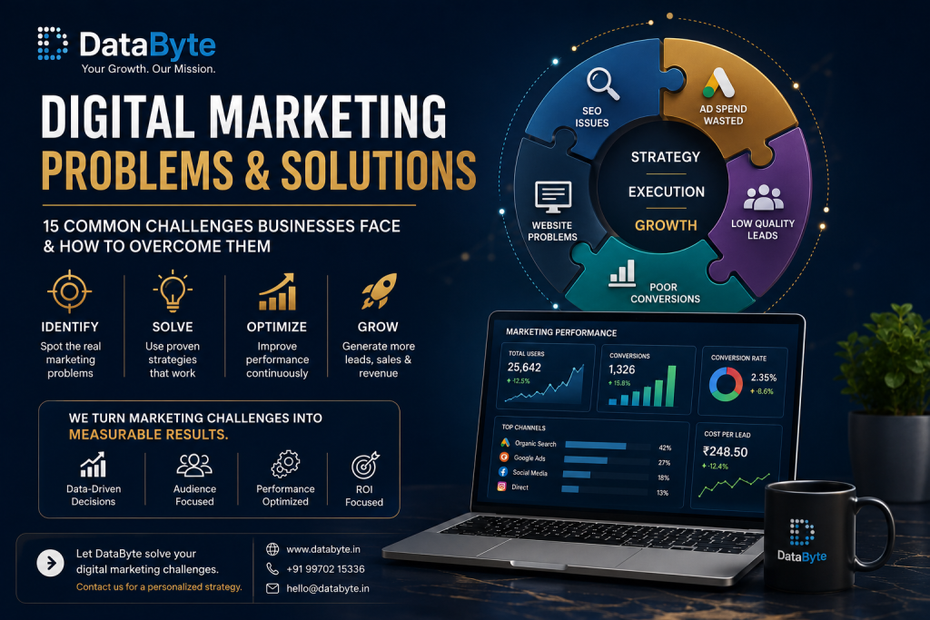 DataByte digital marketing strategy solving SEO issues, wasted ad spend, low-quality leads, website problems, and poor conversions